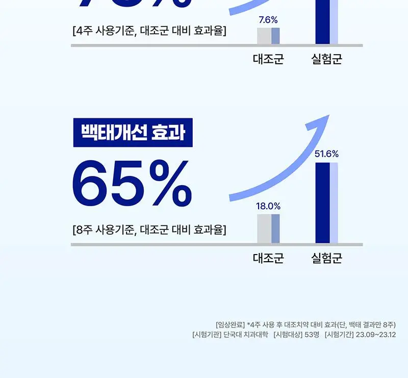 [고불소]메디안 1450 고불소치약 프레쉬민트 100G*3개 상세페이지 10